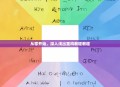 从零开始，深入浅出重构教程教程