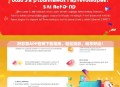 好彩票APP官网下载指南，轻松购彩，畅享好运！